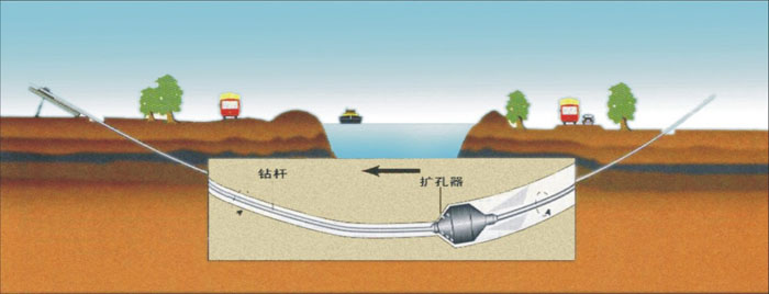 宝坻非开挖